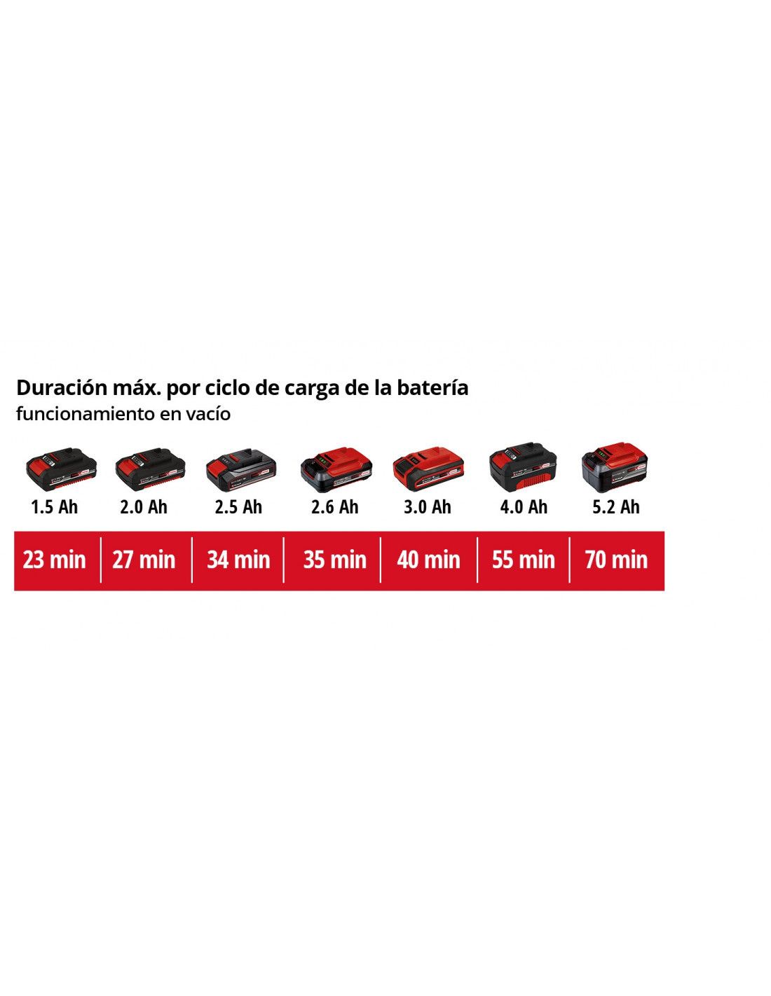 Chargeur Power-X 18V 4A Einhell EINHELL - 4