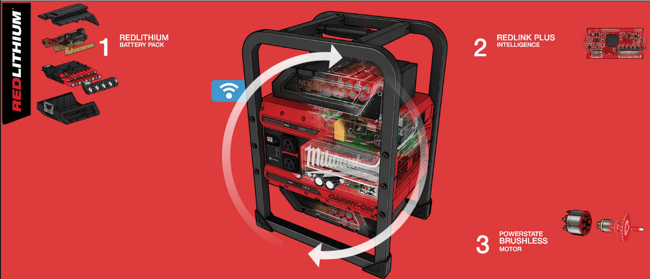 Convertisseur de batterie Milwaukee MXF PS-602