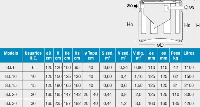 Fosse biologique d'Imhoff K Tools - 4