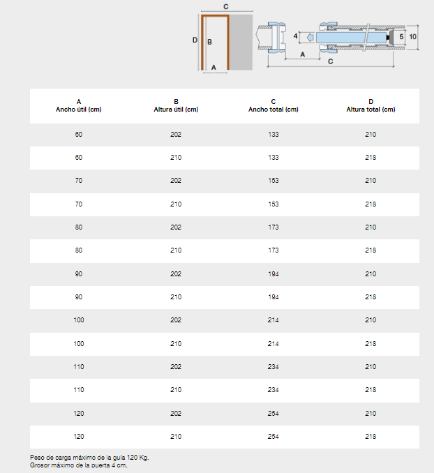 Cadre de porte coulissante pour mur en plaques de plâtre 100mm K Tools - 7