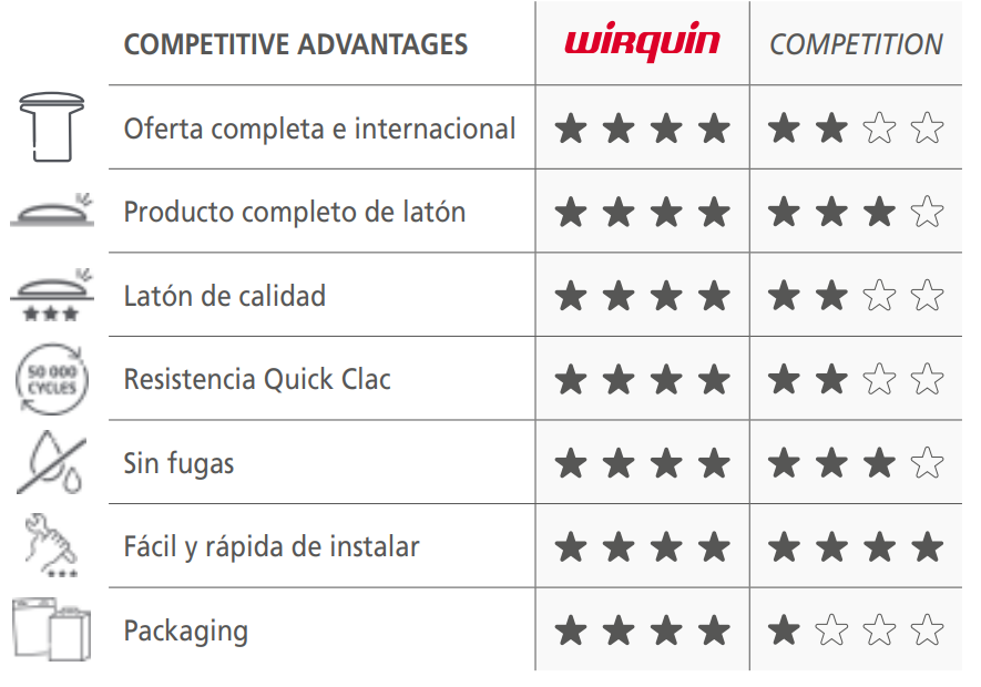 Vanne de vidange en chrome WIRQUIN - 2
